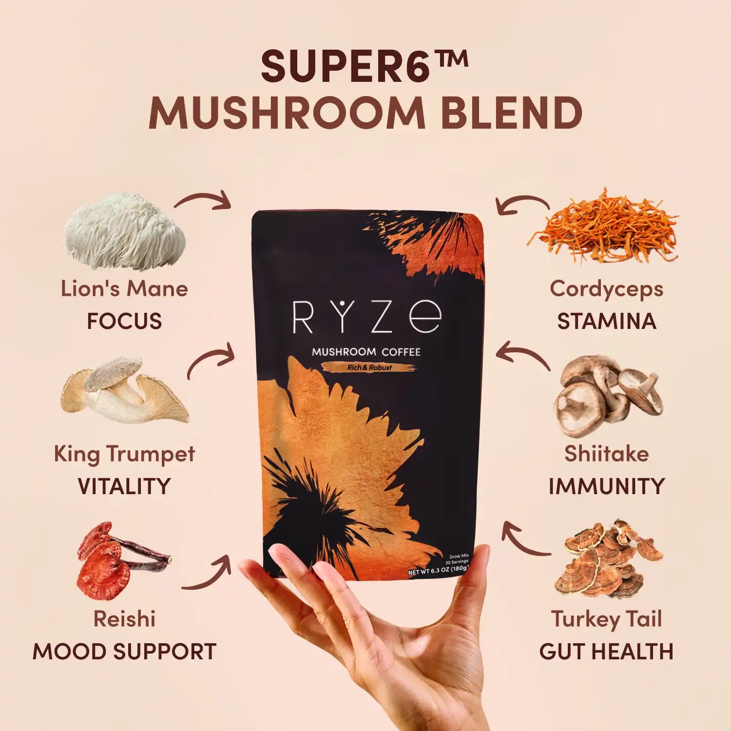 Mushroom Coffee Dark Roast Starter Kit (Upgrade) I0 KX